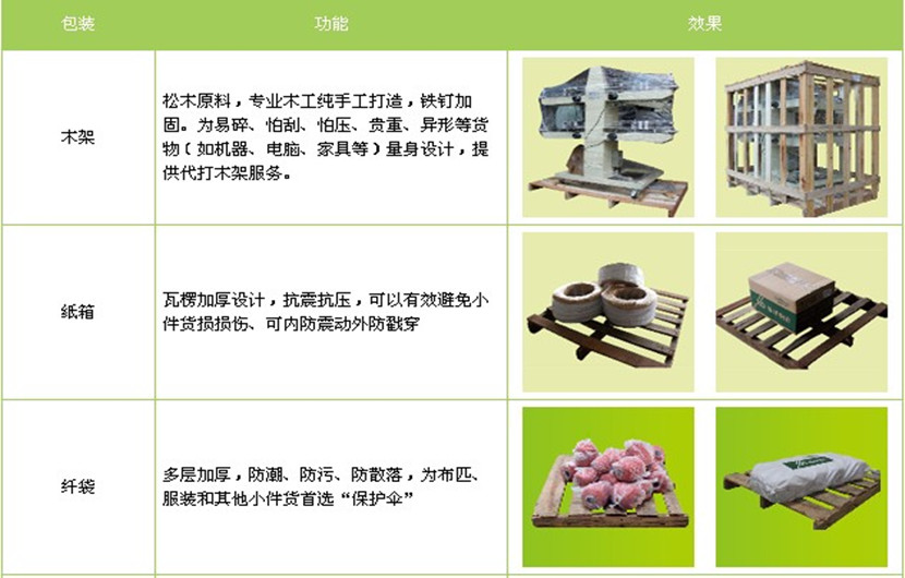 江門到香港物流有限公司-江門至香港運(yùn)輸專線2022已更新(省市縣-上門取件)