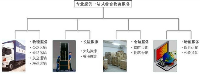 棗莊到香港物流公司，每天都車到Hongkong，棗莊至香港貨運(yùn)專線